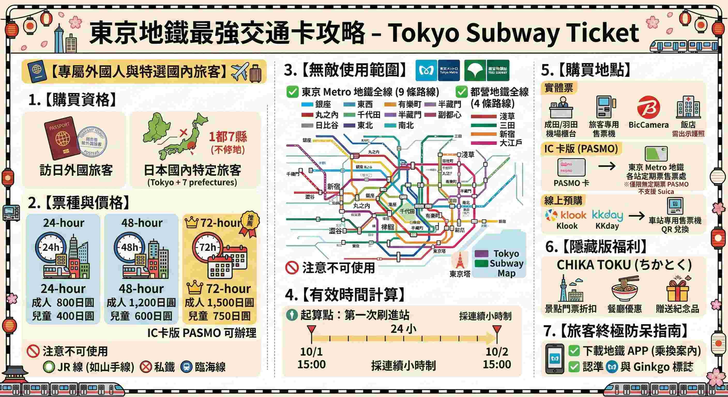 Tokyo Subway Ticket 東京地鐵全日票