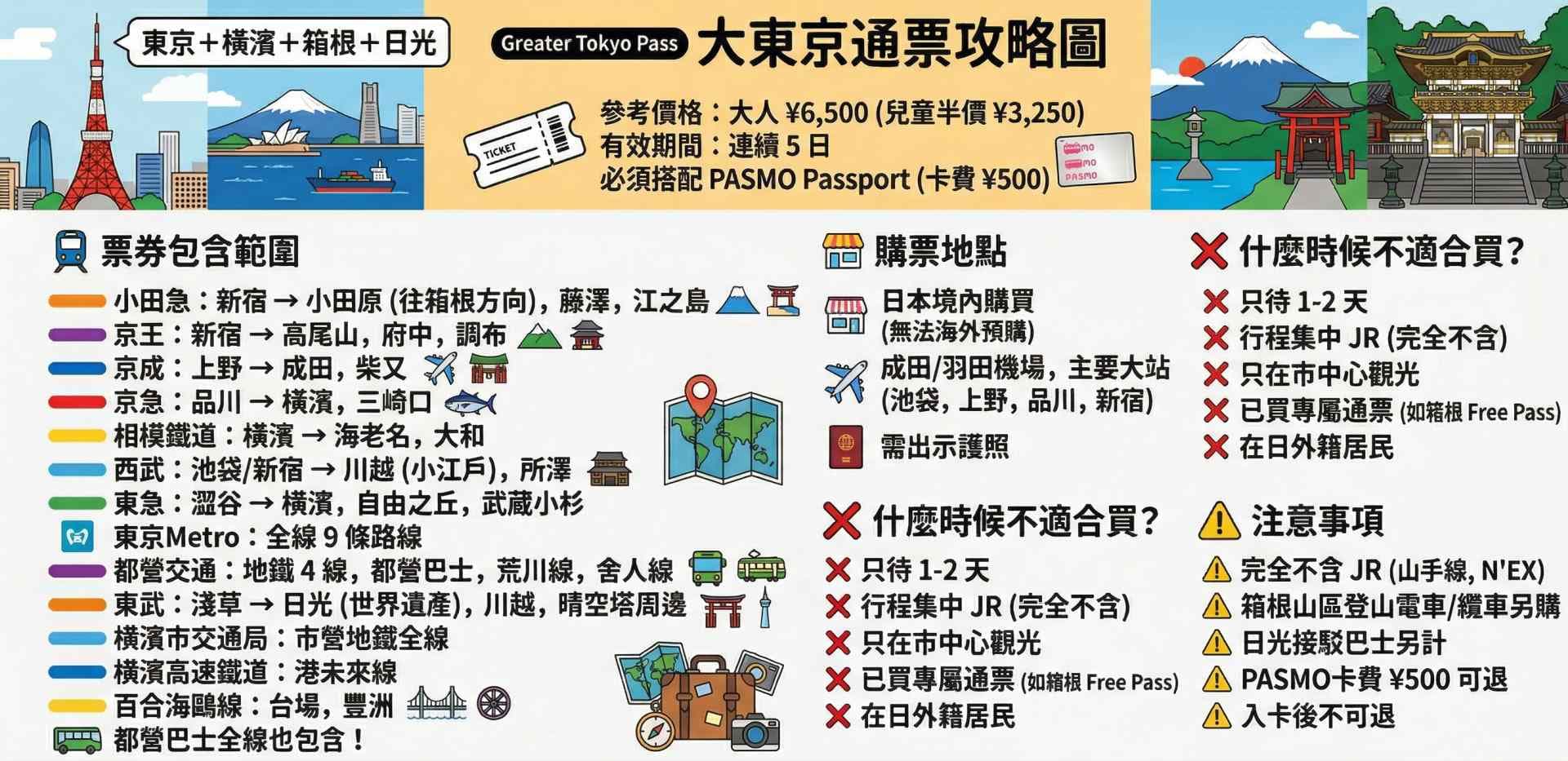 Greater Tokyo Pass 大東京通票