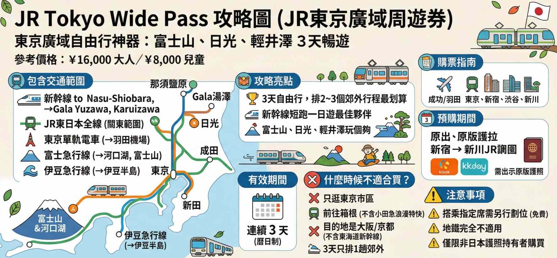 JR Tokyo Wide Pass 東京廣域周遊券