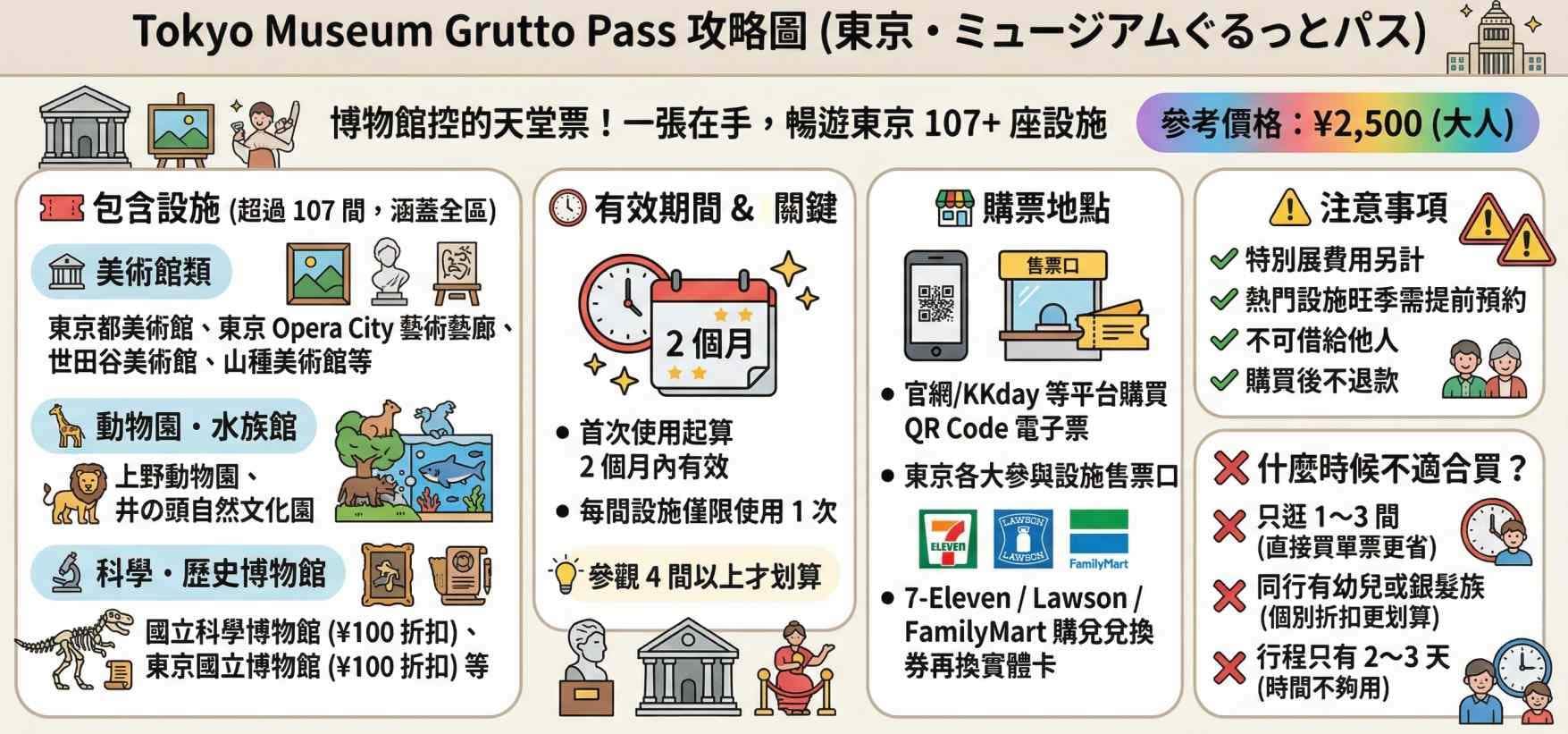 Tokyo Museum Grutto Pass(東京・ミュージアムぐるっとパス)