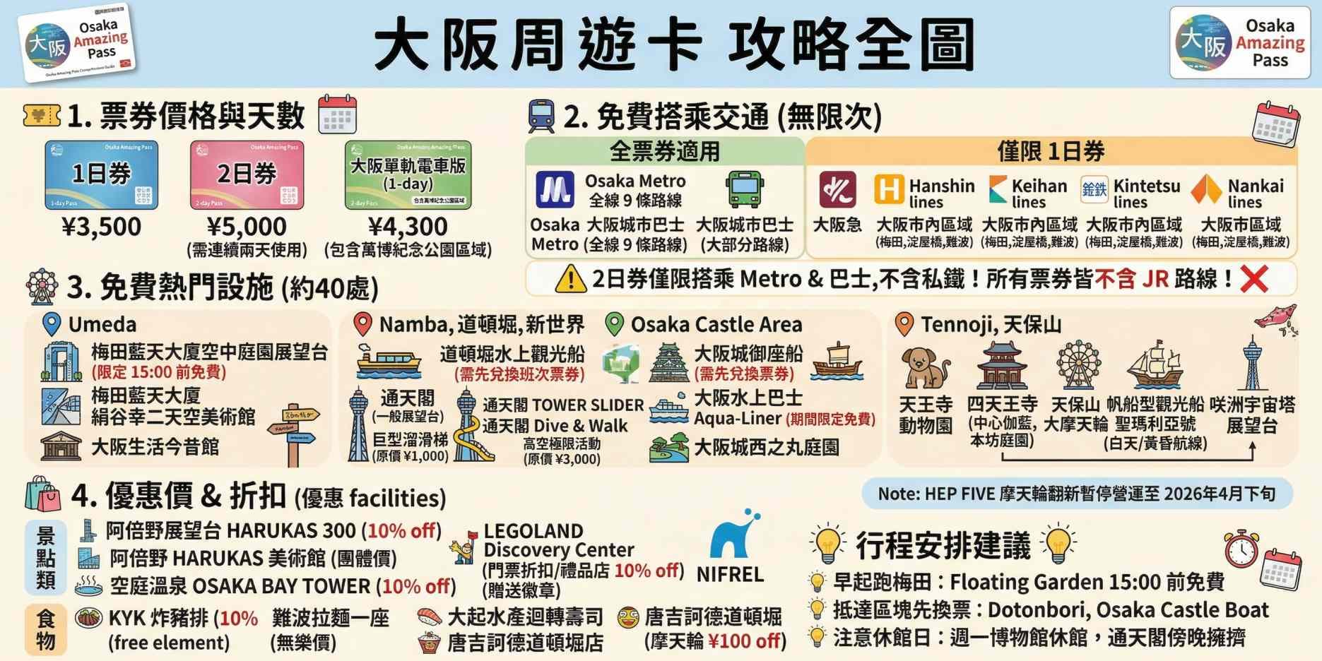 大阪周遊卡